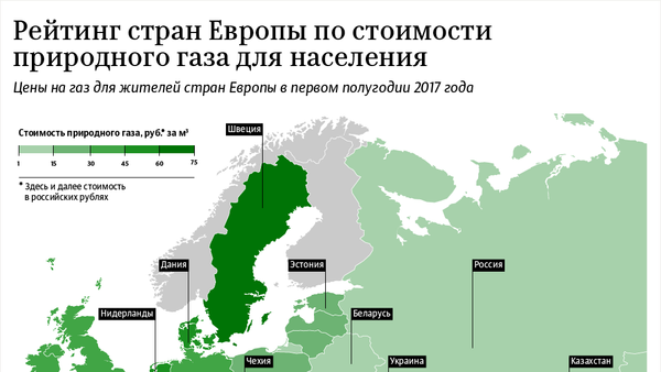 Рейтинг стран Европы по стоимости природного газа для населения - Sputnik Беларусь