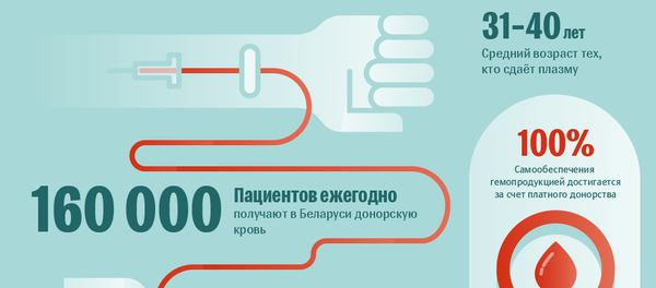 Донорство крови в Беларуси – инфографика sputnik.by - Sputnik Беларусь