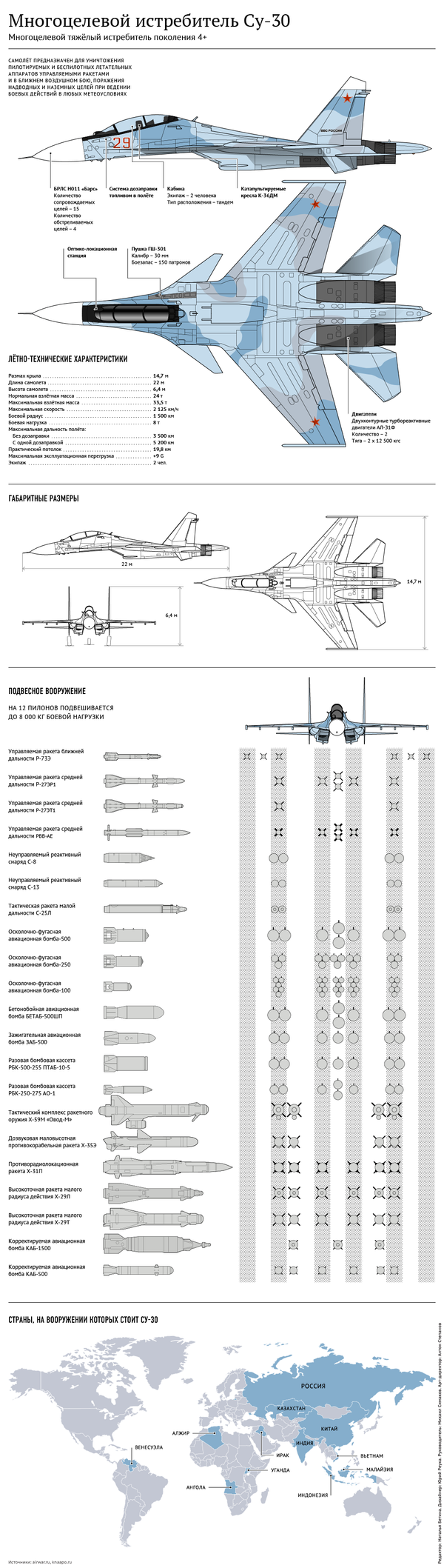 Многоцелевой истребитель Су-30 - инфографика на sputnik.by - Sputnik Беларусь