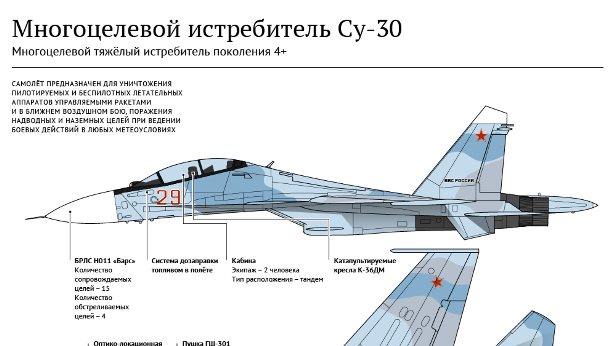 Характеристики истребителя су. ТТХ Су-30см. Истребитель Су-30см чертежи. Самолет Су-30см технические характеристики. Самолёт Су-30 технические характеристики.