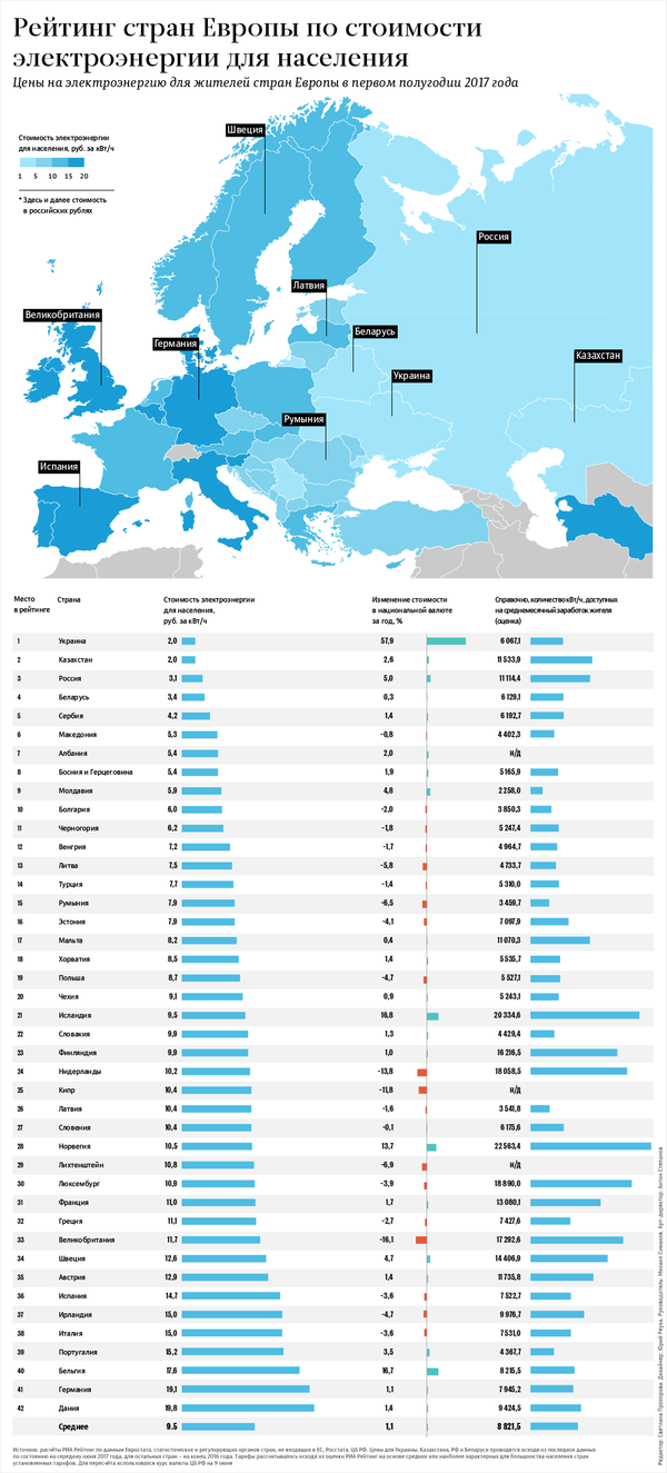 Рейтинг стран Европы по стоимости электроэнергии для населения - Sputnik Беларусь