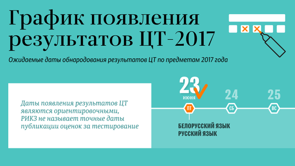График появления результатов ЦТ-2017 - инфографика на sputnik.by - Sputnik Беларусь