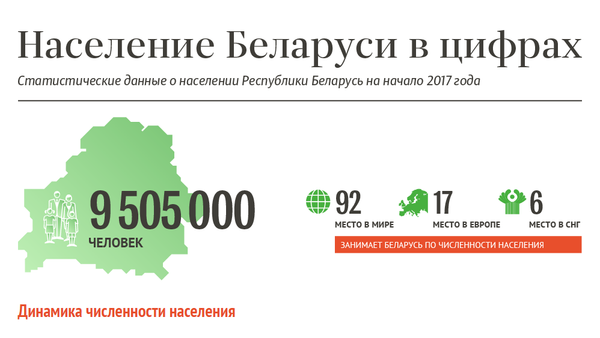 Население Беларуси в цифрах - инфографика на sputnik.by - Sputnik Беларусь