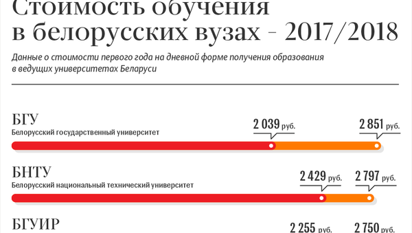 Стоимость обучения в белорусских вузах – 2017/2018 - Sputnik Беларусь