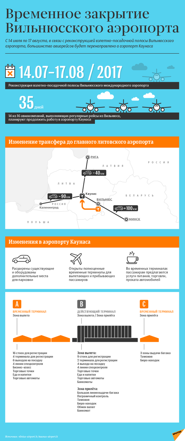 Временное закрытие Вильнюсского аэропорта - инфографика на sputnik.by - Sputnik Беларусь