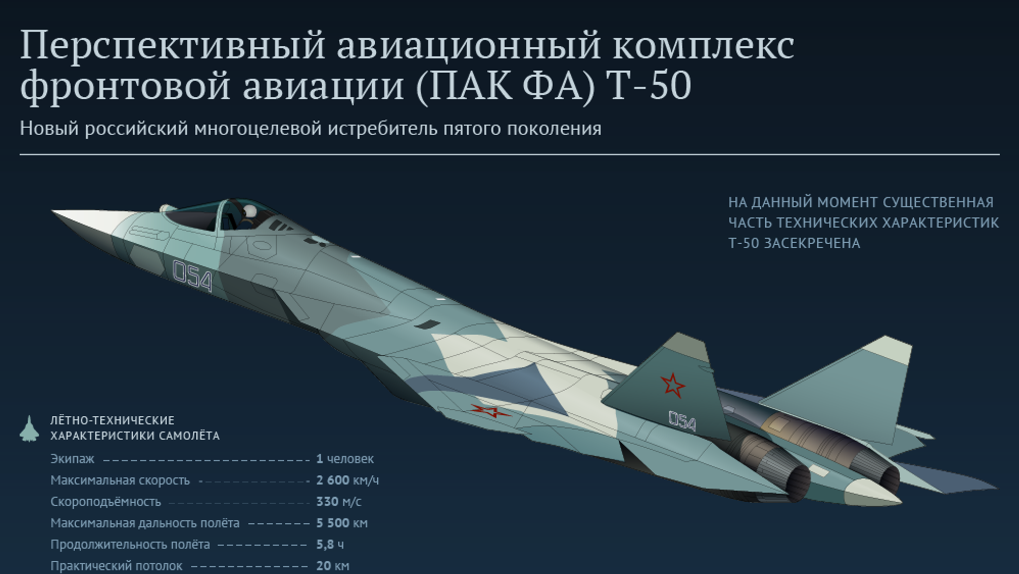 Су 57 скорость. Самолет т50 пак фа камуфляж. Самолёт пак фа т-50. Истребитель Су-57 (т-50). Су-35 истребитель 5-го поколения.