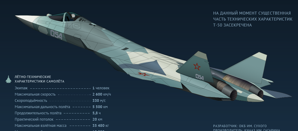 Перспективный авиационный комплекс фронтовой авиации Т-50 (ПАК ФА) – инфографика на sputnik.by - Sputnik Беларусь