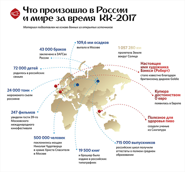 Что произошло в России и мире за время Кубка конфедераций - Sputnik Беларусь