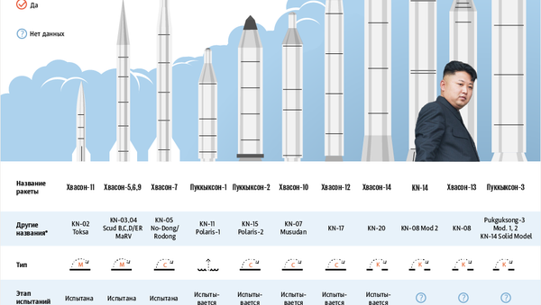 Ракетная программа КНДР - инфографика на sputnik.by - Sputnik Беларусь