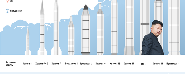 Ракетная программа КНДР - инфографика на sputnik.by - Sputnik Беларусь