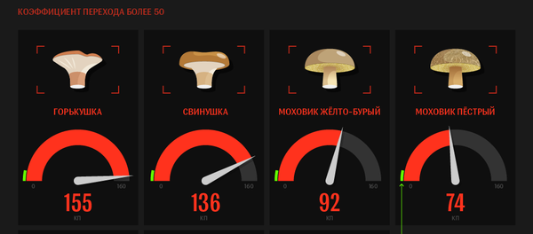 Грибы и радиация - инфографика на sputnik.by - Sputnik Беларусь