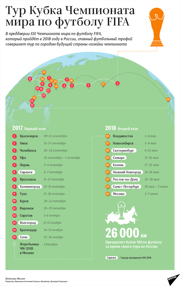 Тур Кубка Чемпионата мира по футболу FIFA – инфографика на sputnik.by - Sputnik Беларусь
