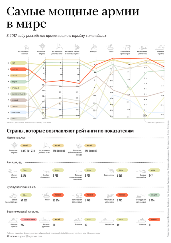 ТОП-10 самых мощных армий мира – инфографика на sputnik.by - Sputnik Беларусь