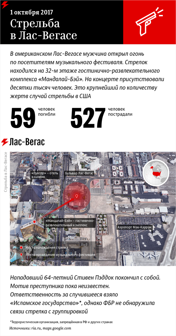 Стрельба в Лас-Вегасе – инфографика на sputnik.by - Sputnik Беларусь