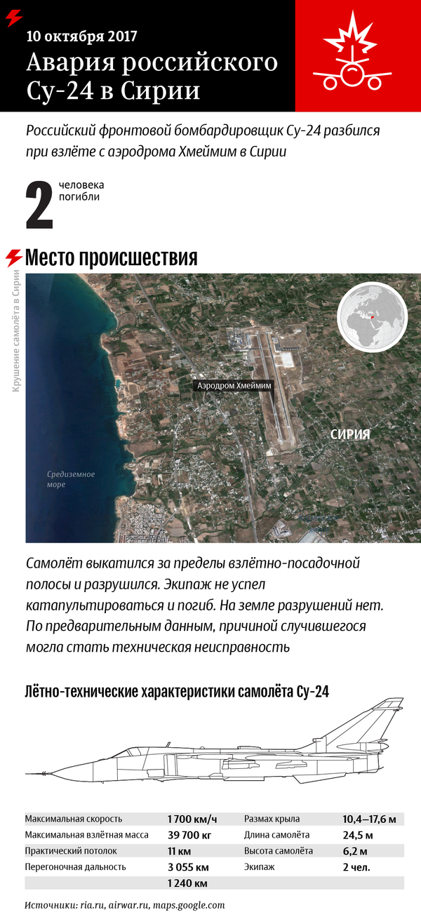 Авария российского Су-24 в Сирии – инфографика на sputnik.by - Sputnik Беларусь