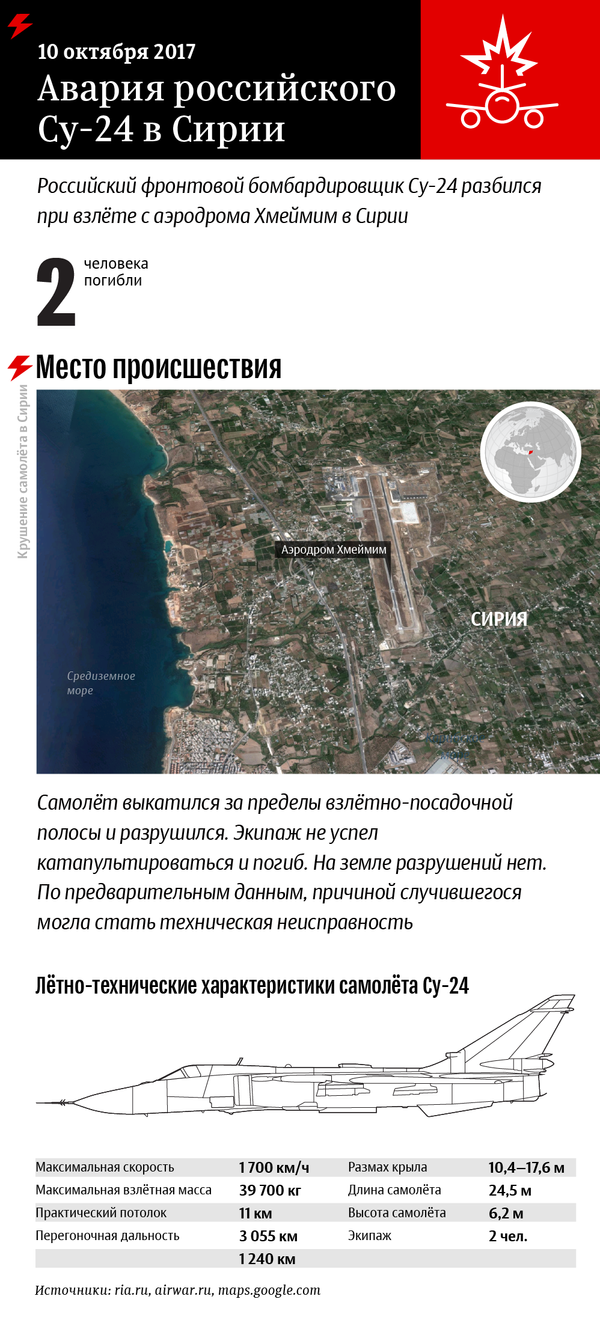 Авария российского Су-24 в Сирии – инфографика на sputnik.by Авария российского Су-24 в Сирии – инфографика на sputnik.by - Sputnik Беларусь