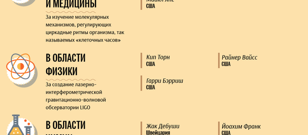 Лауреаты Нобелевской премии 2017 – инфографика на sputnik.by Лауреаты Нобелевской премии 2017 – инфографика на sputnik.by - Sputnik Беларусь