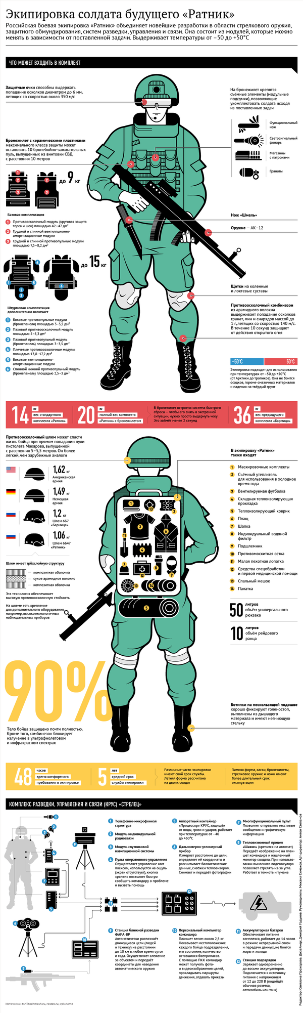 Солдат будущего оснастят беспилотниками карманного типа Солдат будущего оснастят беспилотниками карманного типа - Sputnik Беларусь