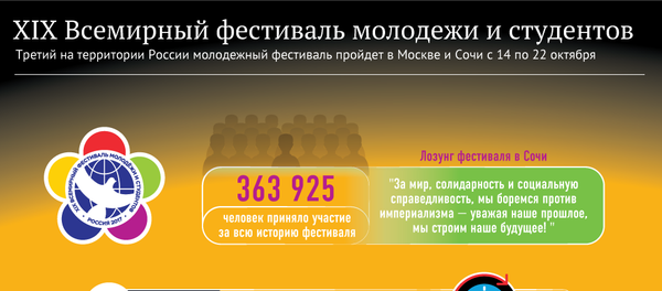 XIX фестиваль молодежи и студентов – инфографика на sputnik.by - Sputnik Беларусь