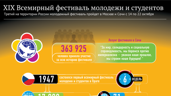 XIX фестиваль молодежи и студентов – инфографика на sputnik.by - Sputnik Беларусь