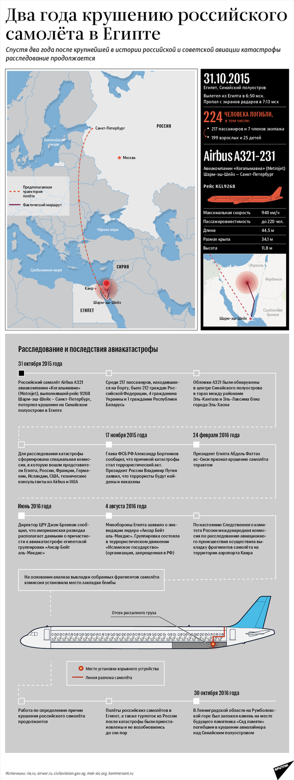 Два года крушению российского самолета в Египте – инфографика на sputnik.by - Sputnik Беларусь