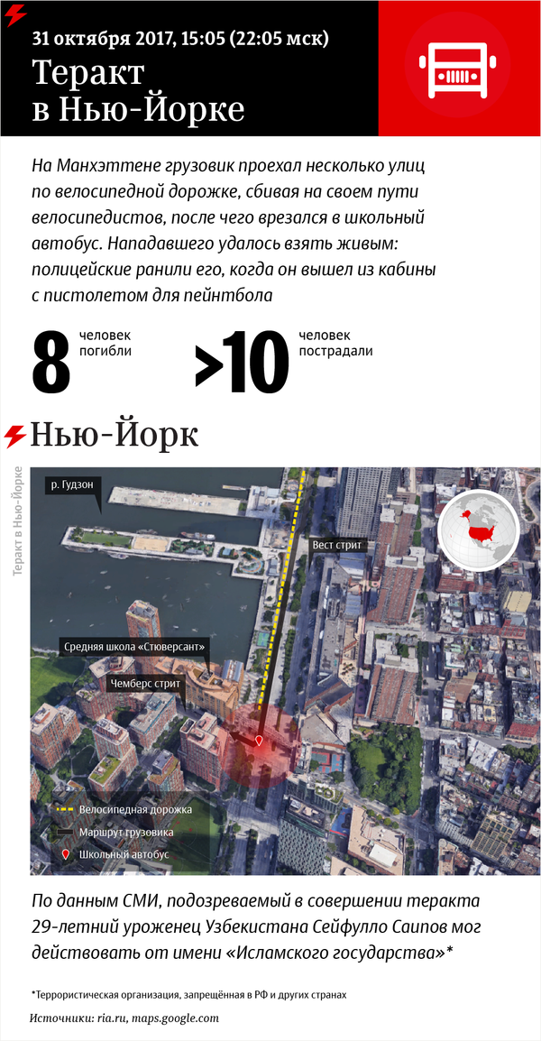 Теракт в Нью-Йорке 31 октября 2017 – инфографика на sputnik.by - Sputnik Беларусь