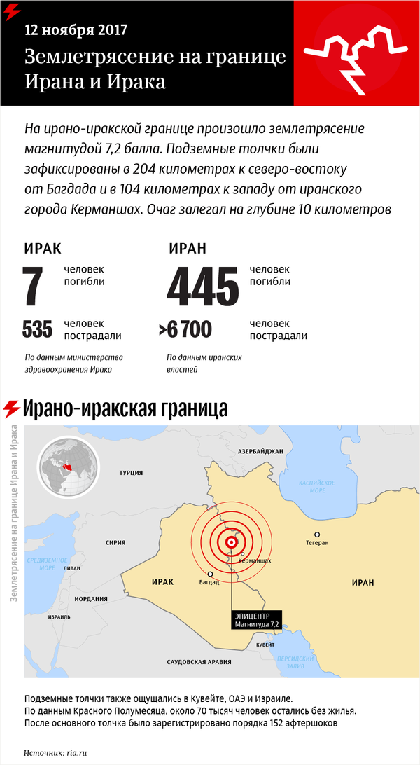 Землетрясение на границе Ирана и Ирака – инфографика на sputnik.by - Sputnik Беларусь