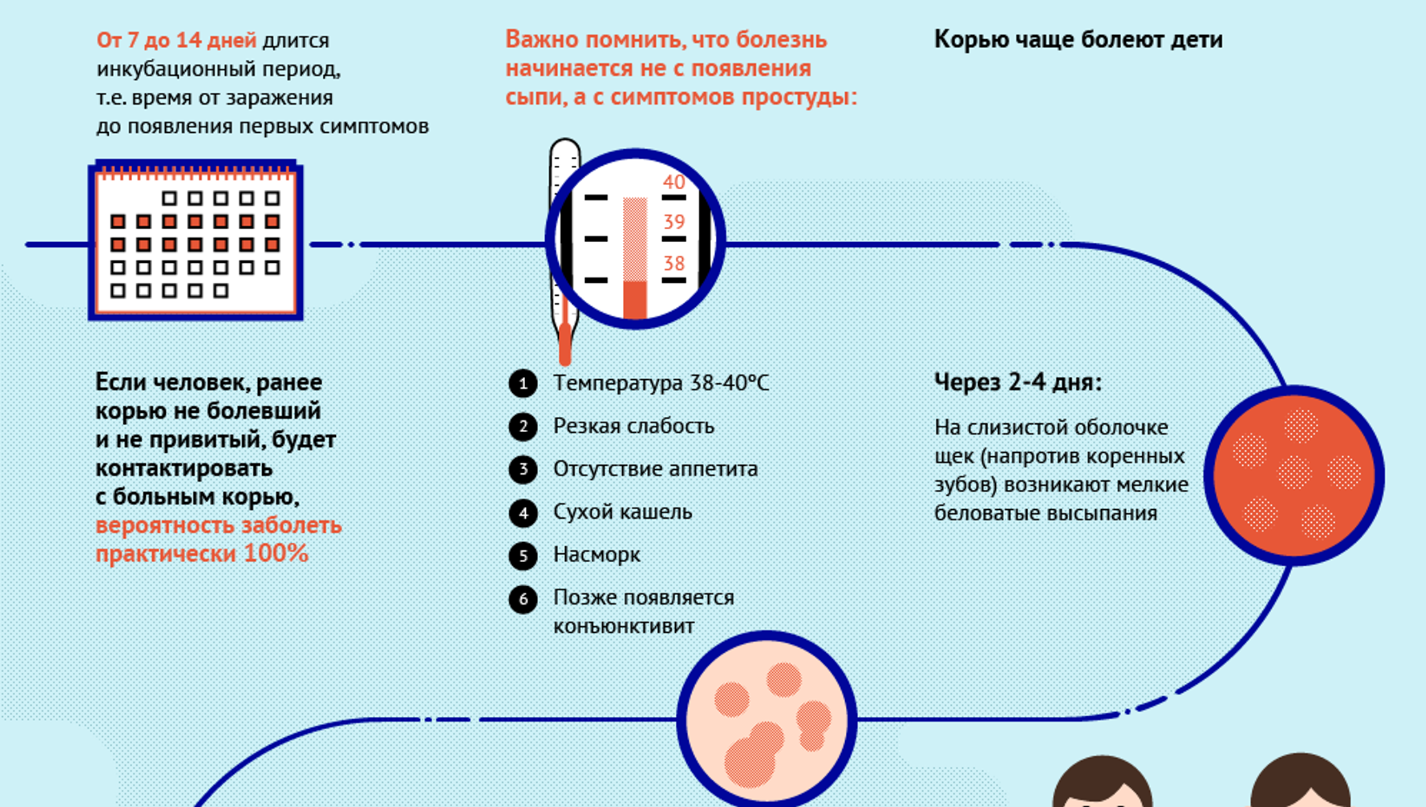 Корь симптомы и лечение профилактика инкубационный период. Корь профилактика. Профилактика кори у детей. Профилактика кори 2023.