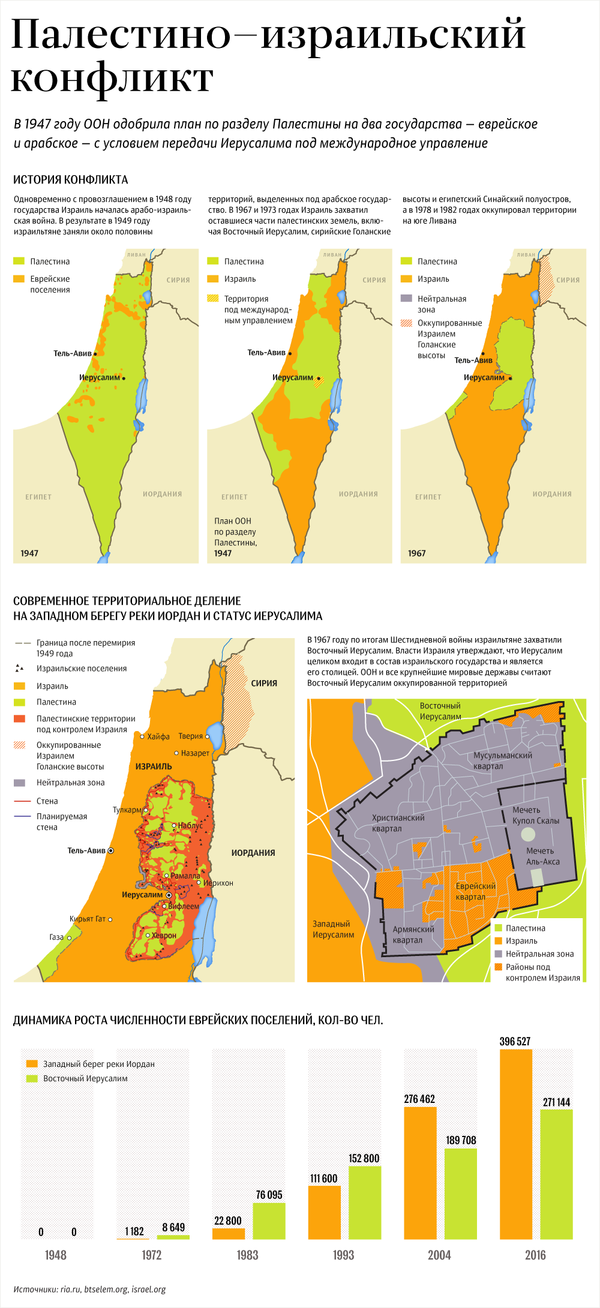 История палестино-израильского конфликта – инфографика на sputnik.by - Sputnik Беларусь