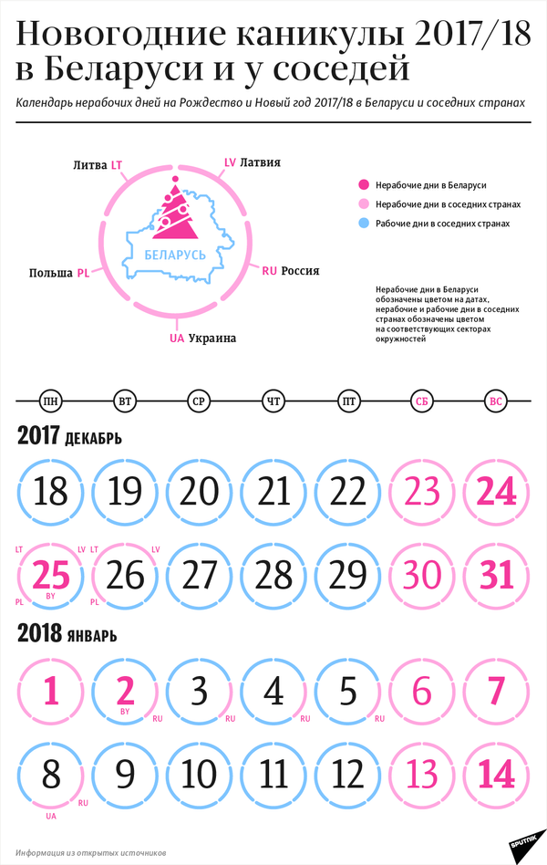 Новогодние каникулы 2017/18 в Беларуси и у соседей – инфографика на sputnik.by - Sputnik Беларусь