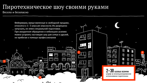 Пиротехническое шоу своими руками - Sputnik Беларусь