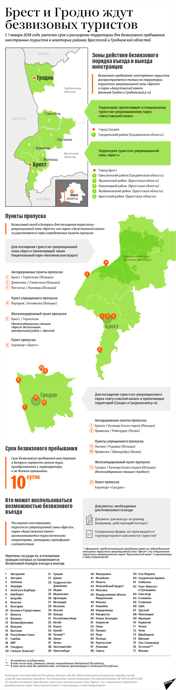 Безвизовый режим для иностранцев в Брестской и Гродненской областях – инфографика на sputnik.by - Sputnik Беларусь