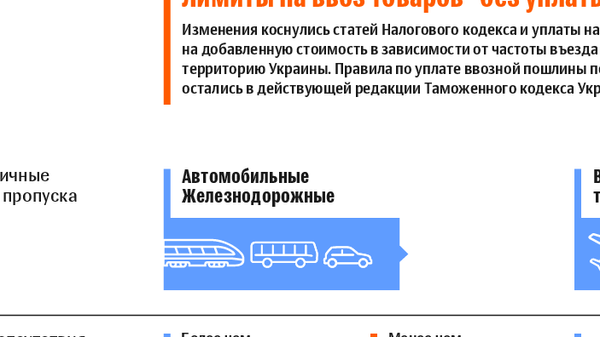 Ввоз товаров на таможенную территорию Украины 2018 – инфографика на sputnik.by - Sputnik Беларусь