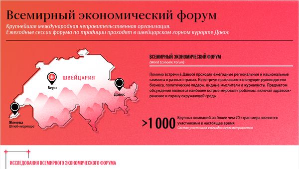 Всемирный экономический форум – инфографика на sputnik.by - Sputnik Беларусь