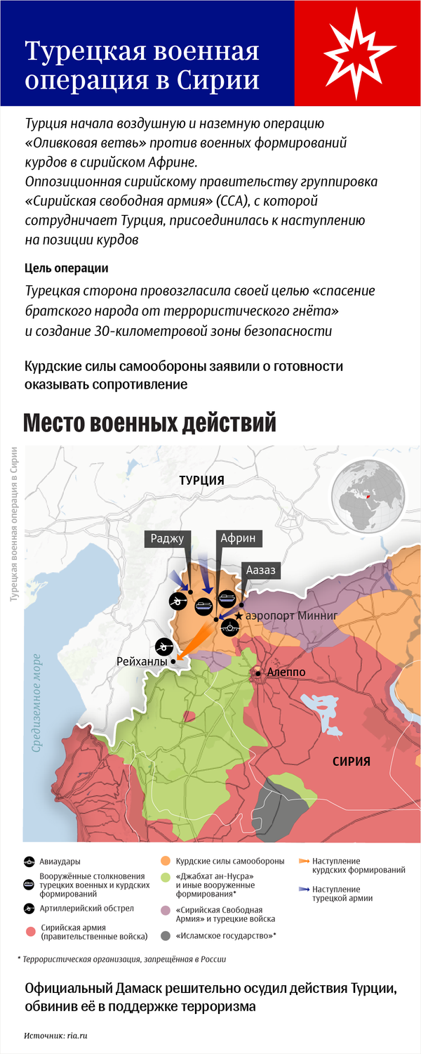 Операция турецких войск против курдских сил на севере Сирии – инфографика на sputnik.by - Sputnik Беларусь