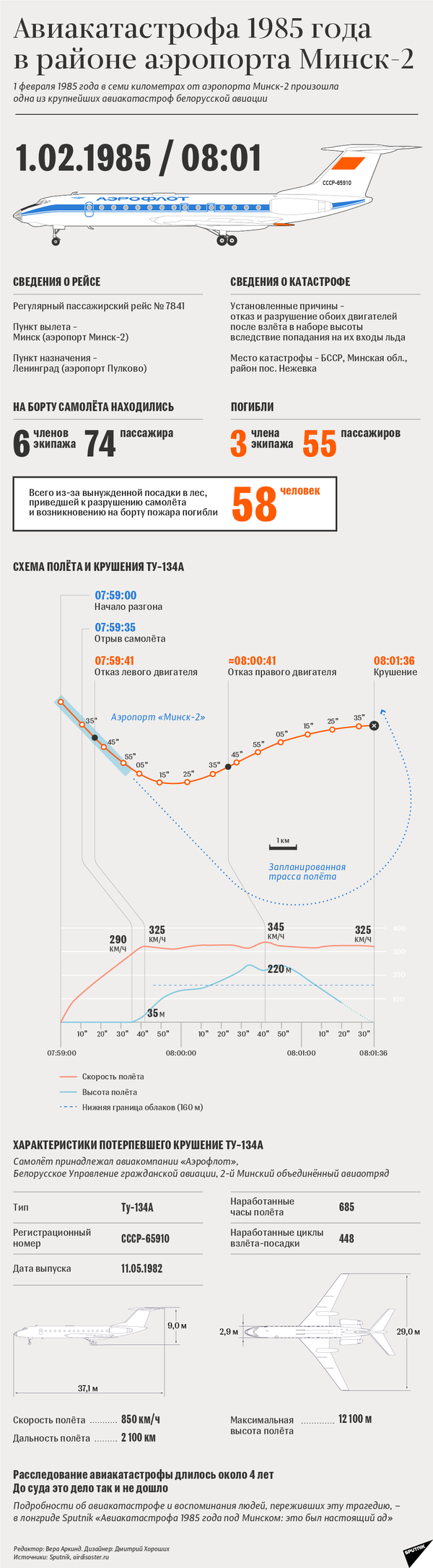 Авиакатастрофа 1985 года в районе аэропорта Минск-2 – инфографика на sputnik.by - Sputnik Беларусь