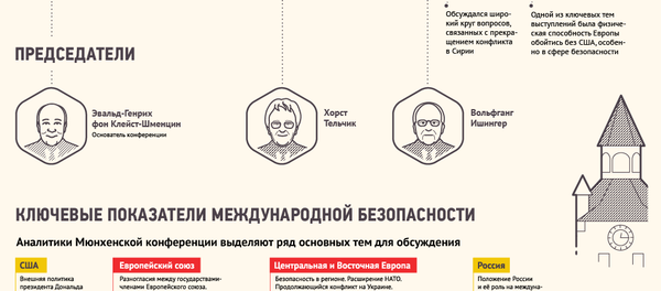 Международная неправительственная независимая конференция по обсуждению важнейших вопросов безопасности - Sputnik Беларусь