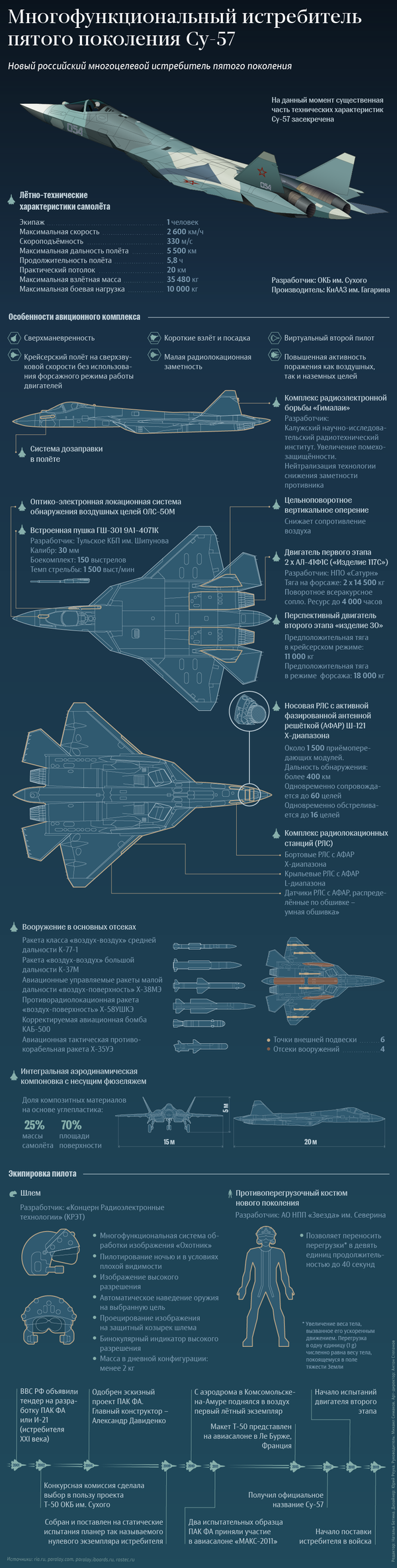 Многофункциональный истребитель пятого поколения Су-57 – инфографика на sputnik.by - Sputnik Беларусь