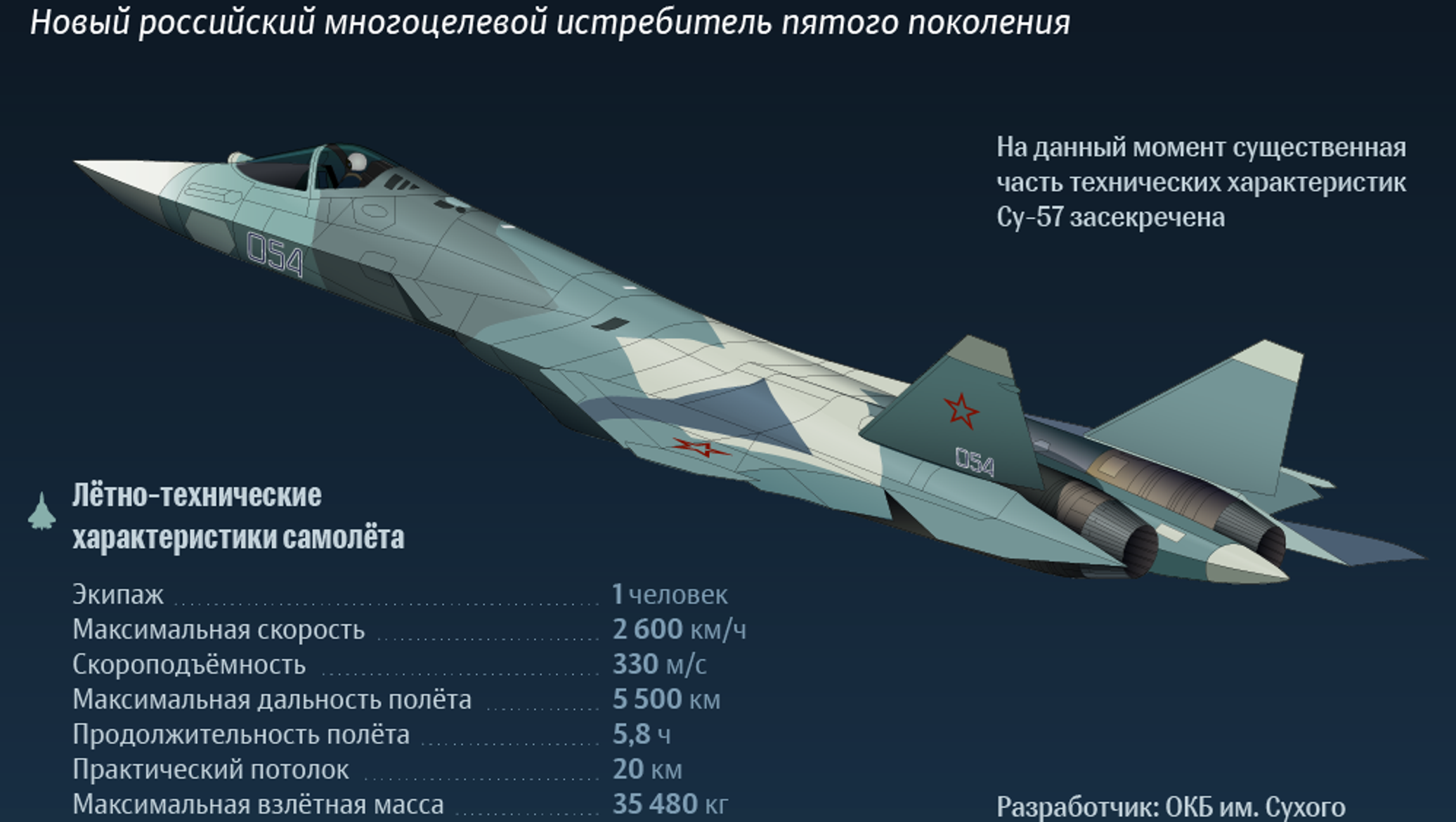 Су 57 инфографика