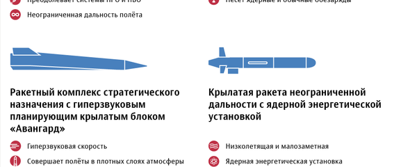 Российские вооруженные силы сегодня и завтра – инфографика на sputnik.by - Sputnik Беларусь