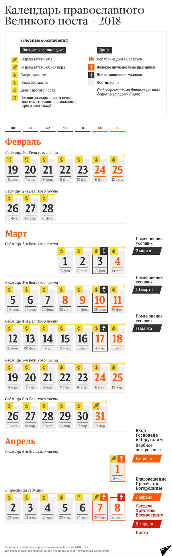 Календарь православного Великого поста 2018 – инфографика на sputnik.by - Sputnik Беларусь