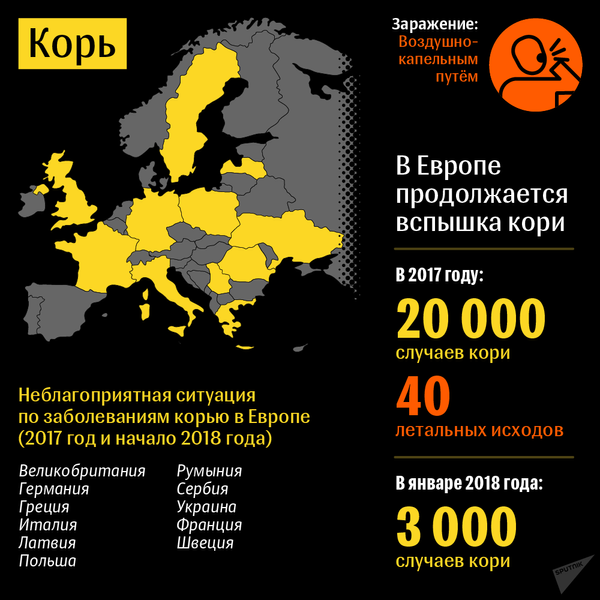 Прививки для путешественников: неблагоприятная ситуация по заболеваниям корью в Европе - Sputnik Беларусь