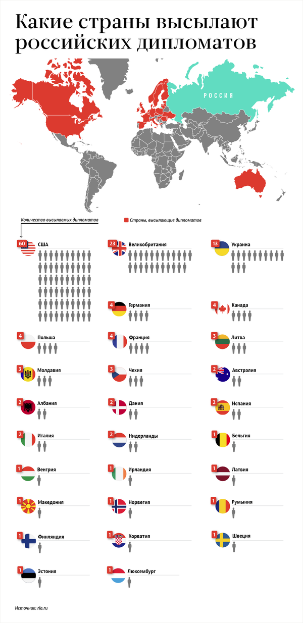 Страны, высылающие российских дипломатов, – инфографика на sputnik.by - Sputnik Беларусь