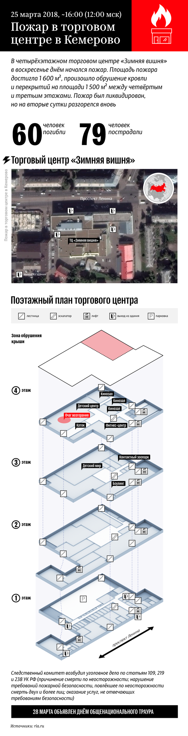Пожар в торговом центре в Кемерово – инфографика на sputnik.by - Sputnik Беларусь