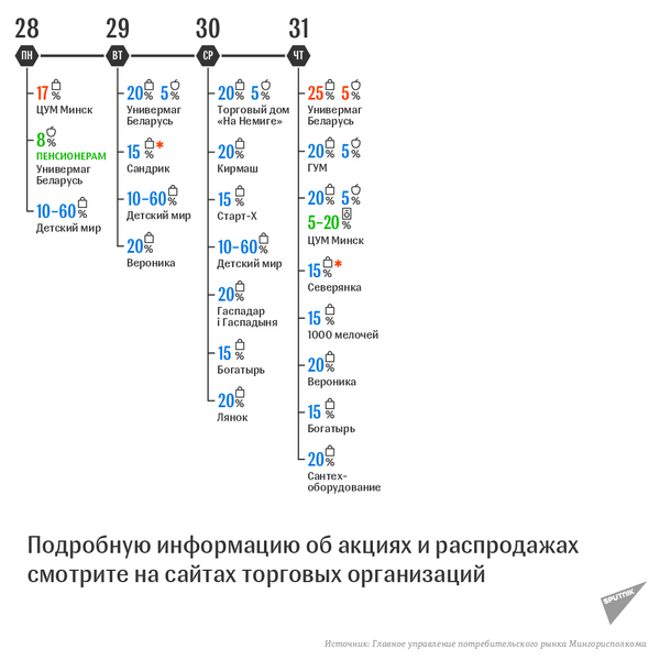 Календарь акции День скидок в Минске, 28–31 мая 2018 года - Sputnik Беларусь