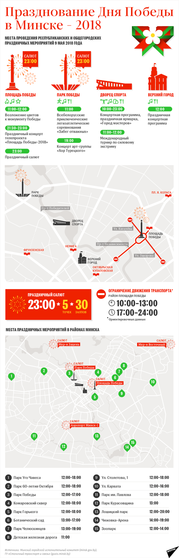 Празднование Дня Победы в Минске 2018 – инфографика на sputnik.by - Sputnik Беларусь