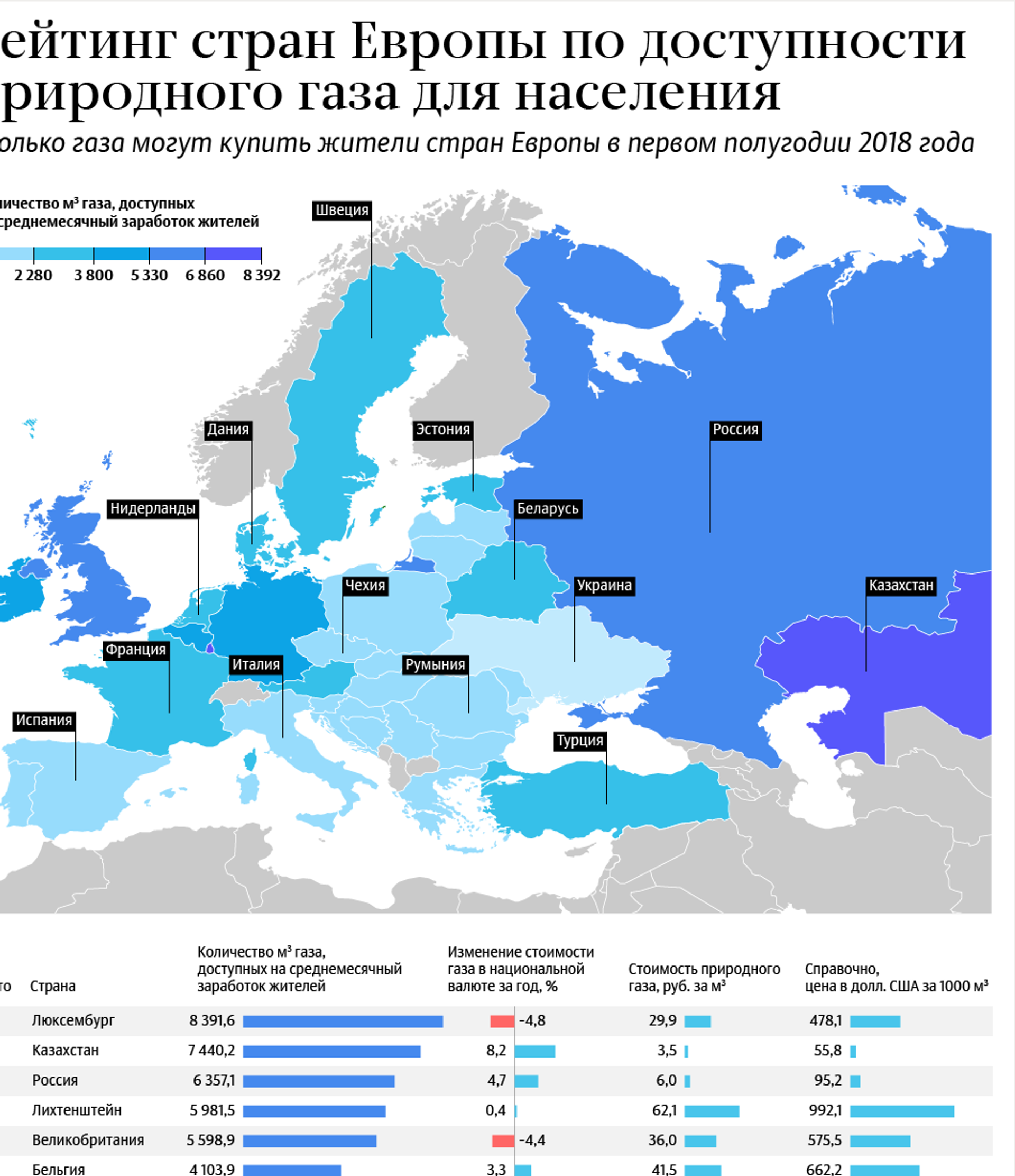 Куб газа в россии. Стоимость газа. Природный ГАЗ В Европе. Стоимость газа в Европе. Стоимость газа для европейских стран.