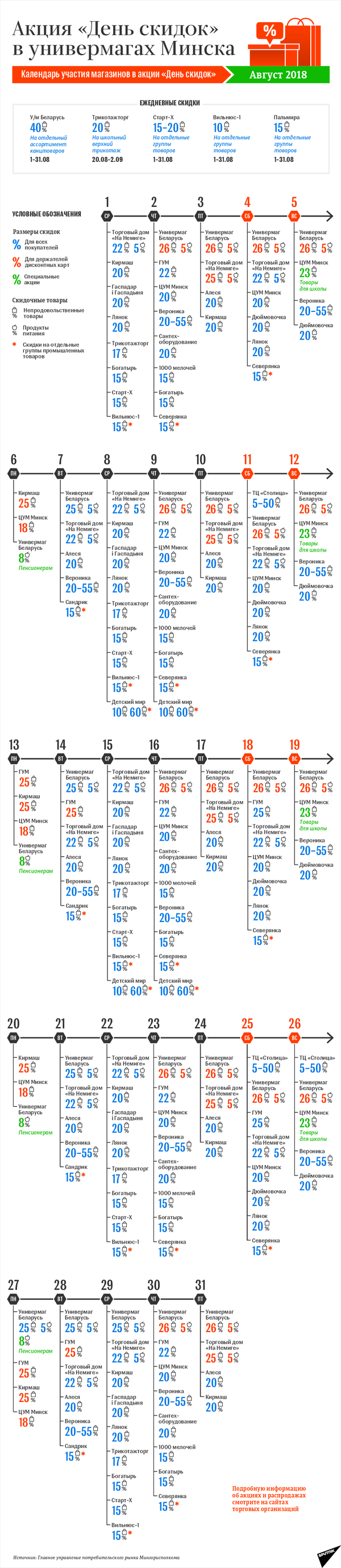 Календарь акции День скидок в Минске: август-2018 – инфографика на sputnik.by - Sputnik Беларусь