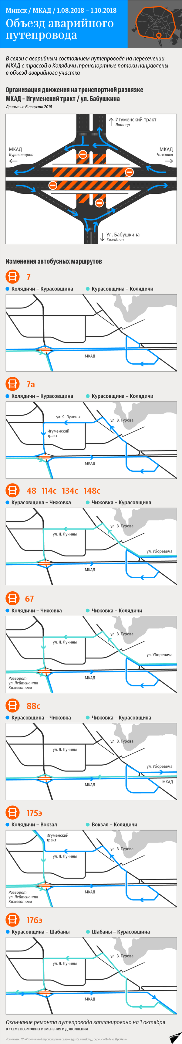 Схема объезда аварийного участка путепровода на МКАД в районе Лошицы - Sputnik Беларусь
