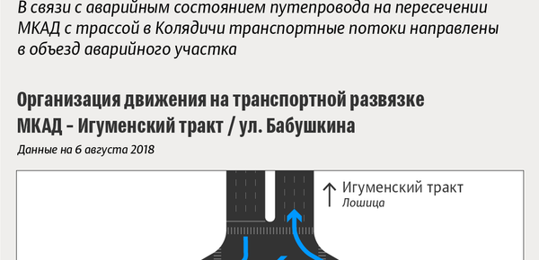 Схема объезда аварийного участка путепровода на МКАД в районе Лошицы - Sputnik Беларусь